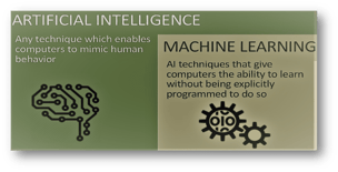 Illustration of definitions of AI and machine learning