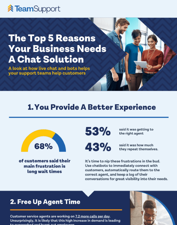 Why You Need Chat Infographic