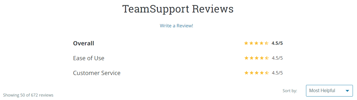 teamsupport-reviews-2019