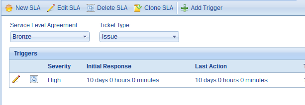 SLA management interface