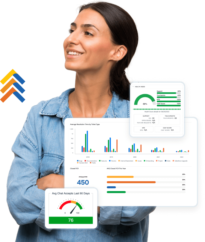 Average analytics PNG TeamSupport