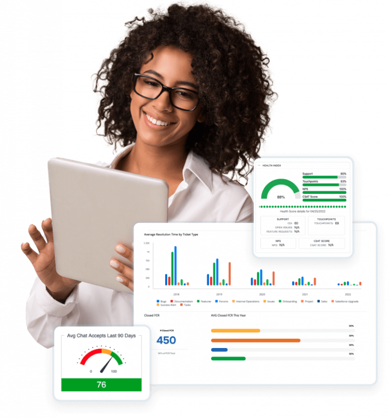 Insights dashboard TeamSupport