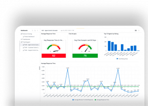 real-time monitoring capabilities TeamSupport