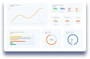 AI customer service software
