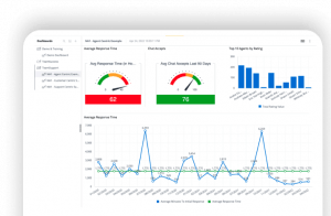Provide a personalized, branded experience around the clock with our customizable chat tool.