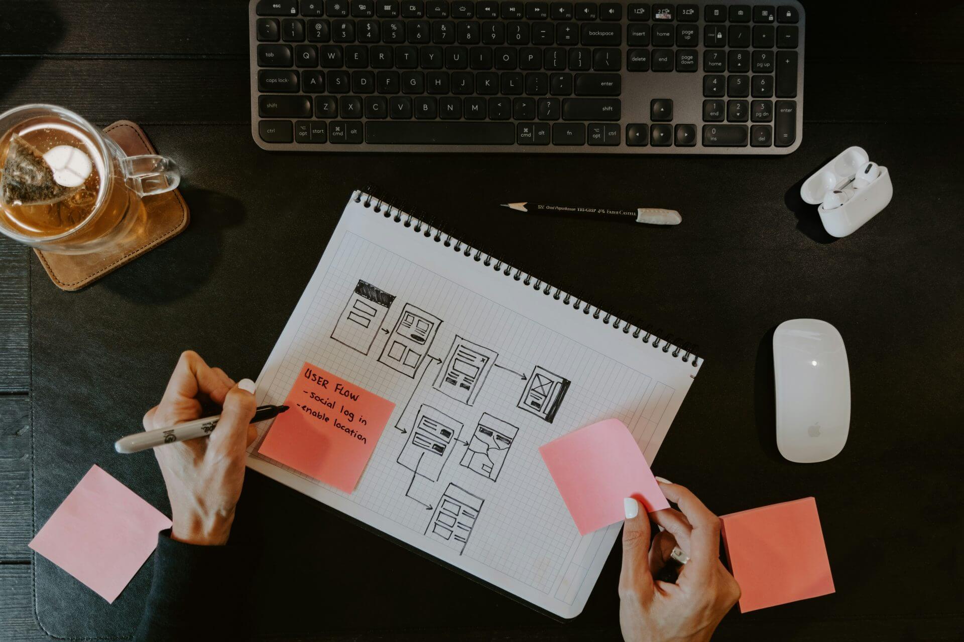 Who Should Oversee Customer Support?