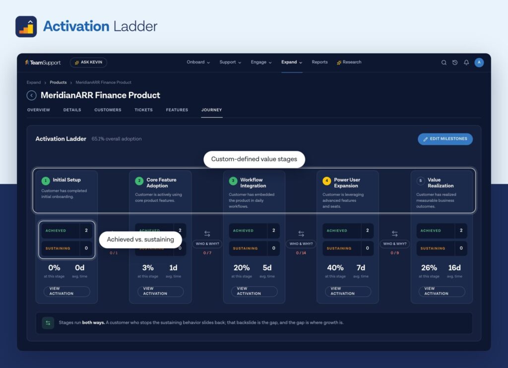 activation-ladder-product-adoption